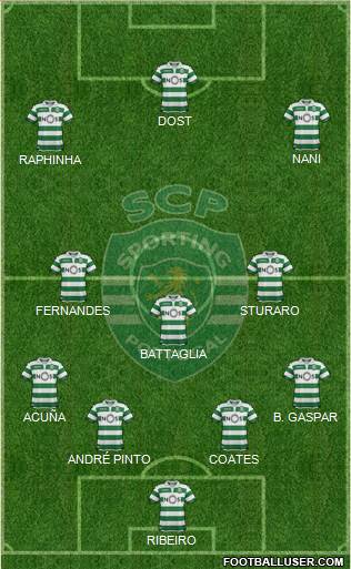 Sporting Clube de Portugal - SAD Formation 2019