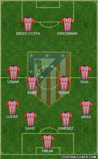 C. Atlético Madrid S.A.D. Formation 2019