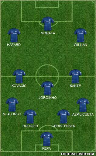 Chelsea Formation 2019