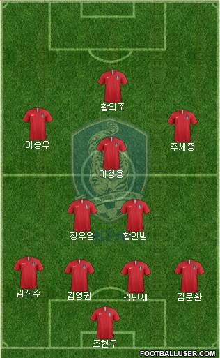 South Korea Formation 2019