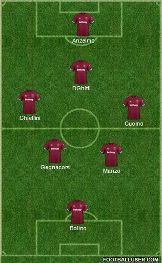 West Ham United Formation 2019