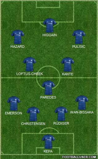 Chelsea Formation 2019