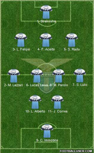 S.S. Lazio Formation 2019