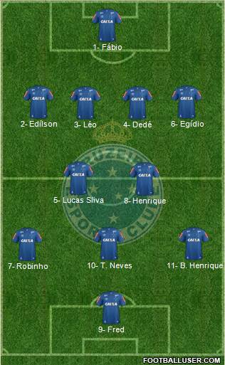 Cruzeiro EC Formation 2019