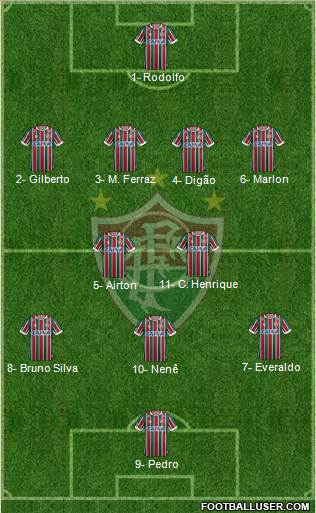 Fluminense FC Formation 2019