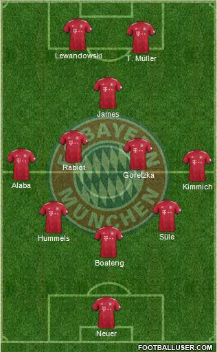 FC Bayern München Formation 2019