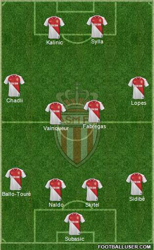 AS Monaco FC Formation 2019