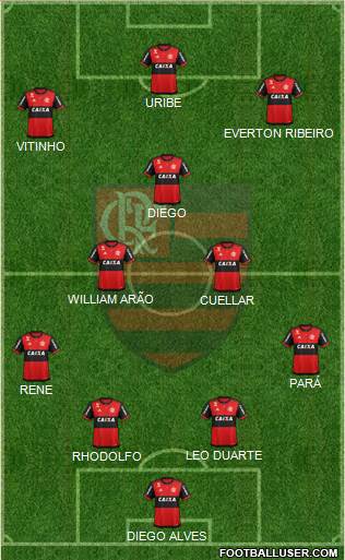 CR Flamengo Formation 2019