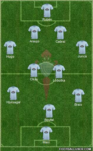 R.C. Celta S.A.D. Formation 2019