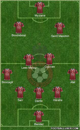 OGC Nice Côte d'Azur Formation 2019