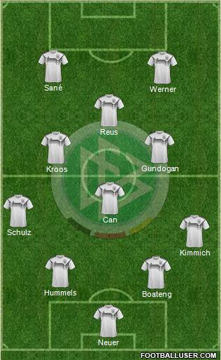 Germany Formation 2019