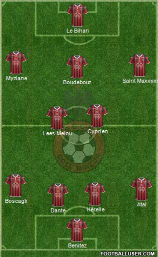 OGC Nice Côte d'Azur Formation 2019