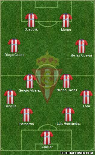 Real Sporting S.A.D. Formation 2019