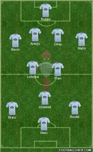 R.C. Celta S.A.D. Formation 2019