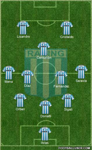 Racing Club Formation 2019