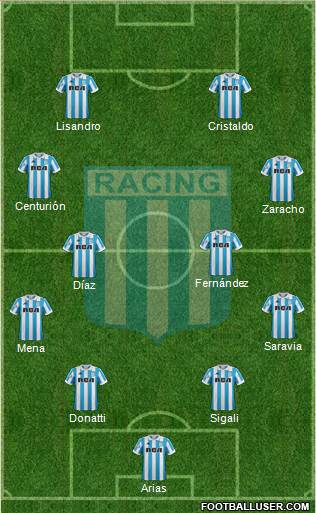 Racing Club Formation 2019