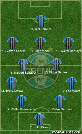 Grêmio FBPA Formation 2019