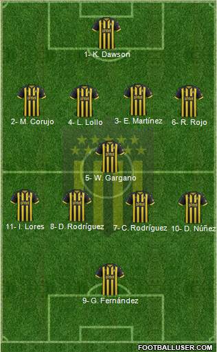 Club Atlético Peñarol Formation 2019