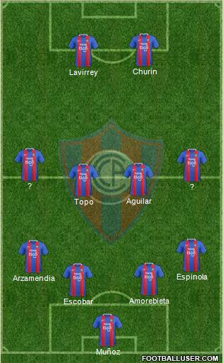 C Cerro Porteño Formation 2019