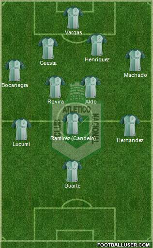 CDC Atlético Nacional Formation 2019