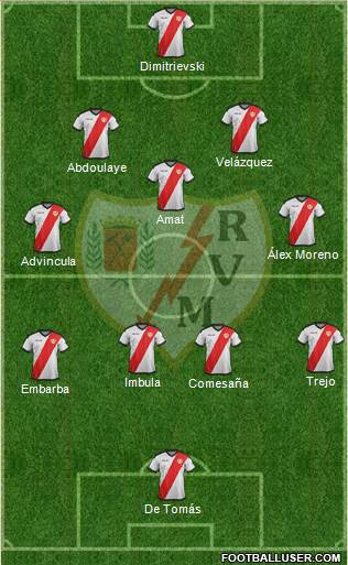 Rayo Vallecano de Madrid S.A.D. Formation 2019