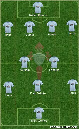 R.C. Celta S.A.D. Formation 2019