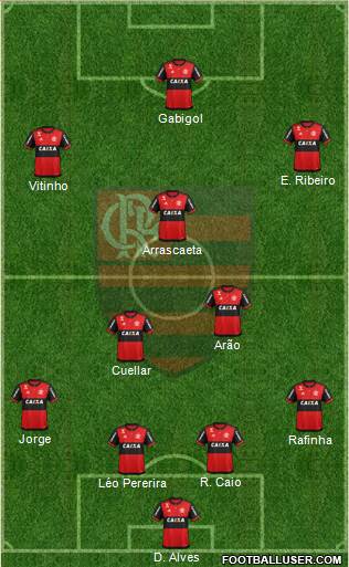 CR Flamengo Formation 2019