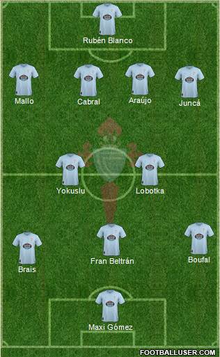 R.C. Celta S.A.D. Formation 2019