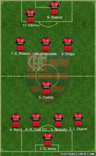 CR Flamengo Formation 2019