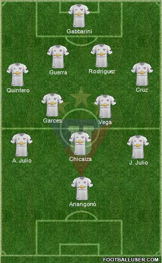 LDU de Quito Formation 2019