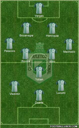 CDC Atlético Nacional Formation 2019