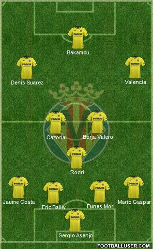 Villarreal C.F., S.A.D. Formation 2019