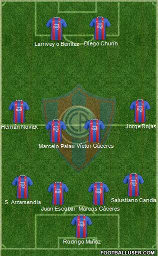 C Cerro Porteño Formation 2019