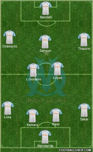 Olympique de Marseille Formation 2019