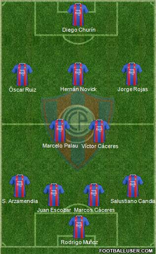 C Cerro Porteño Formation 2019