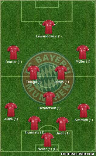 FC Bayern München Formation 2019