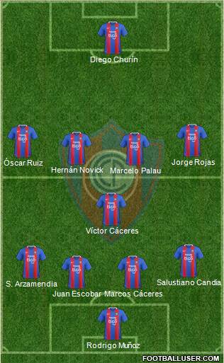 C Cerro Porteño Formation 2019