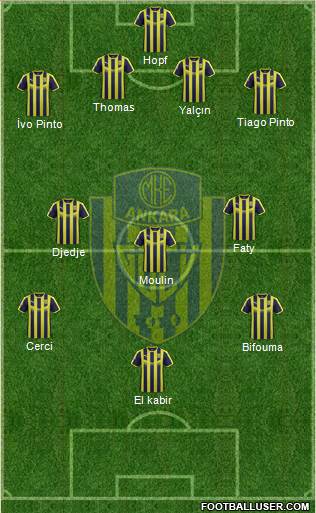 MKE Ankaragücü Formation 2019