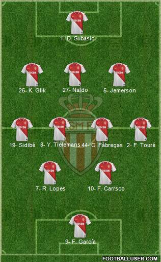 AS Monaco FC Formation 2019