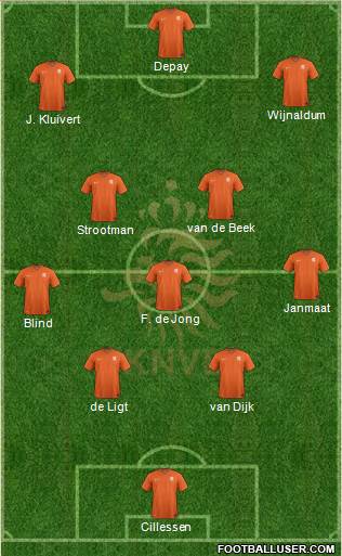 Holland Formation 2019