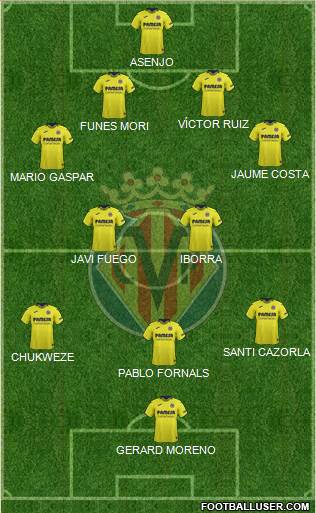 Villarreal C.F., S.A.D. Formation 2019