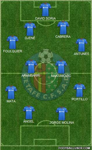 Getafe C.F., S.A.D. Formation 2019