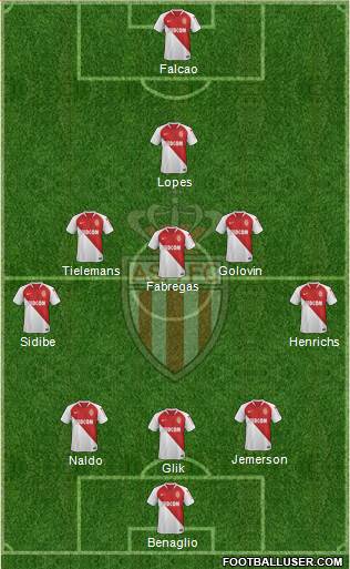 AS Monaco FC Formation 2019