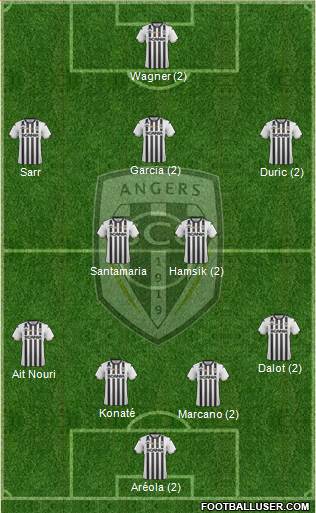 Angers SCO Formation 2019