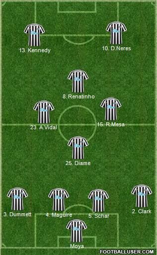 Newcastle United Formation 2019