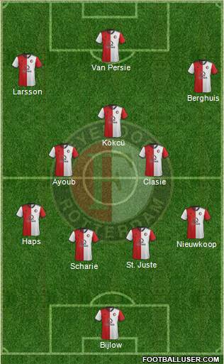 Feyenoord Formation 2019