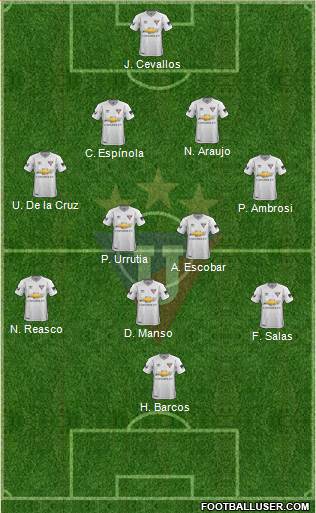 LDU de Quito Formation 2019