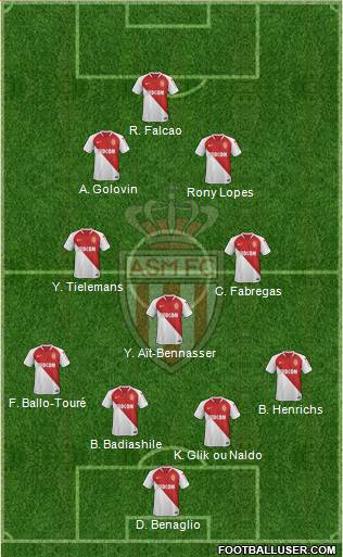 AS Monaco FC Formation 2019