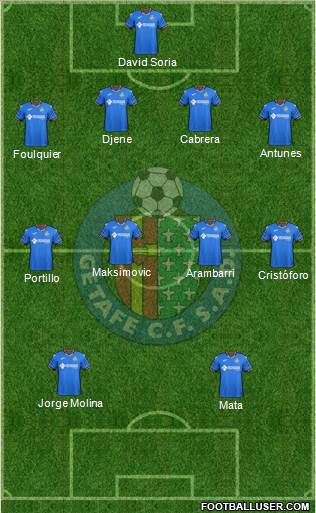 Getafe C.F., S.A.D. Formation 2019