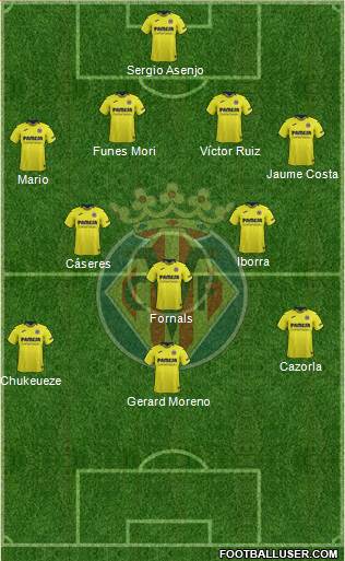 Villarreal C.F., S.A.D. Formation 2019